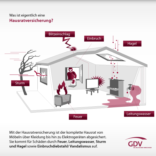 Die Hausratversicherung | MML Versicherungsservice